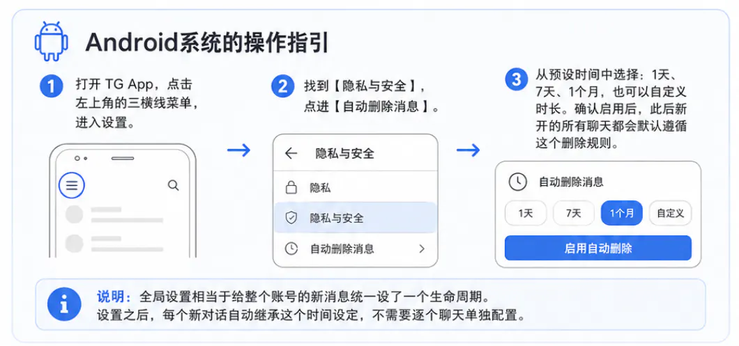 Android系统的操作指引