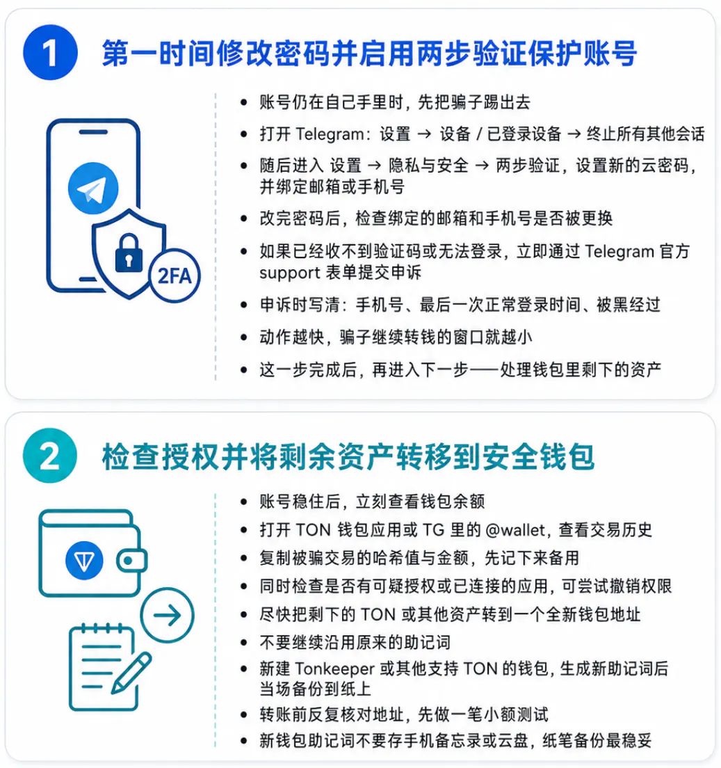 TON资产被骗后的紧急处理步骤