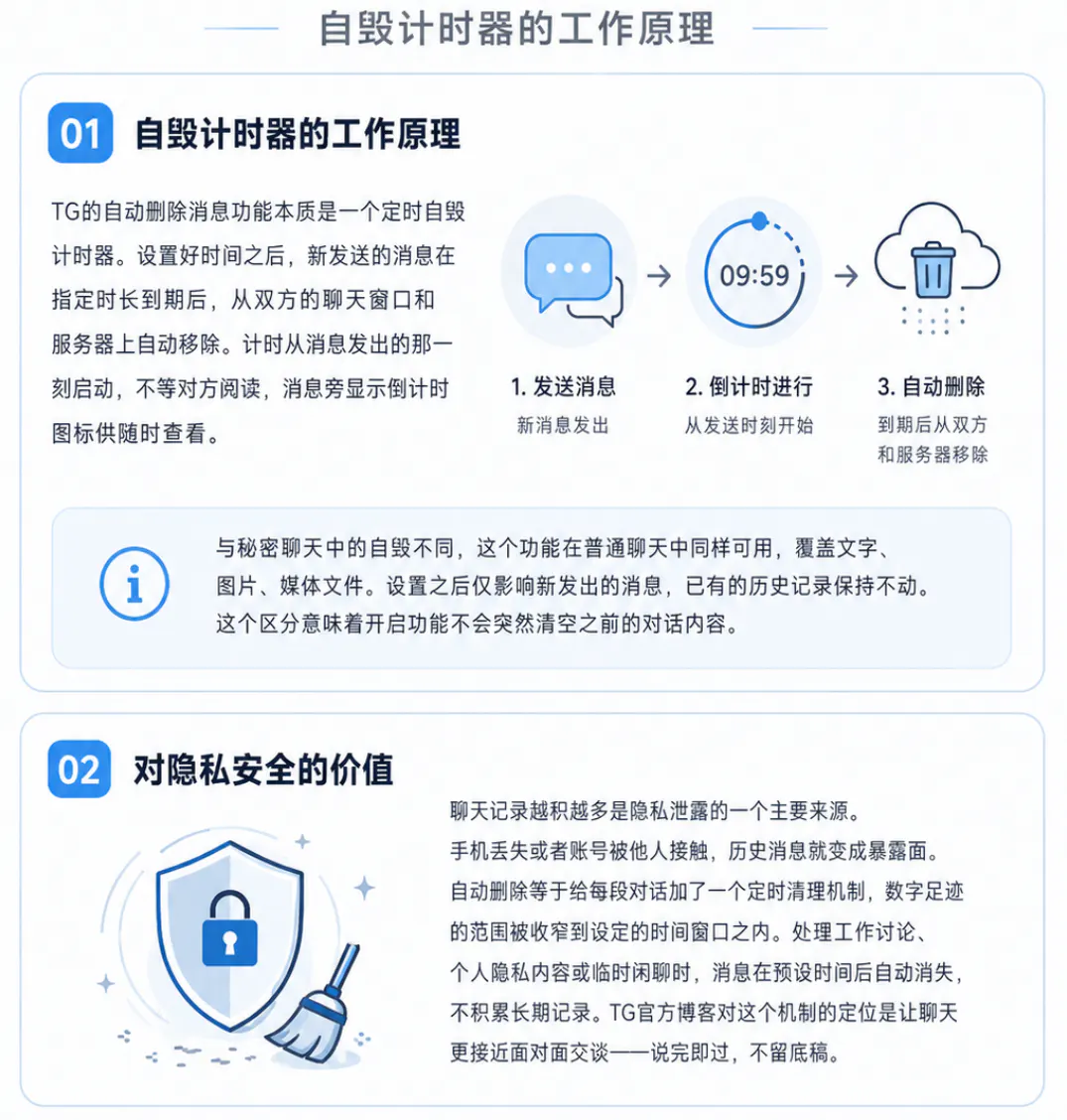 Telegram的信息自删除机制