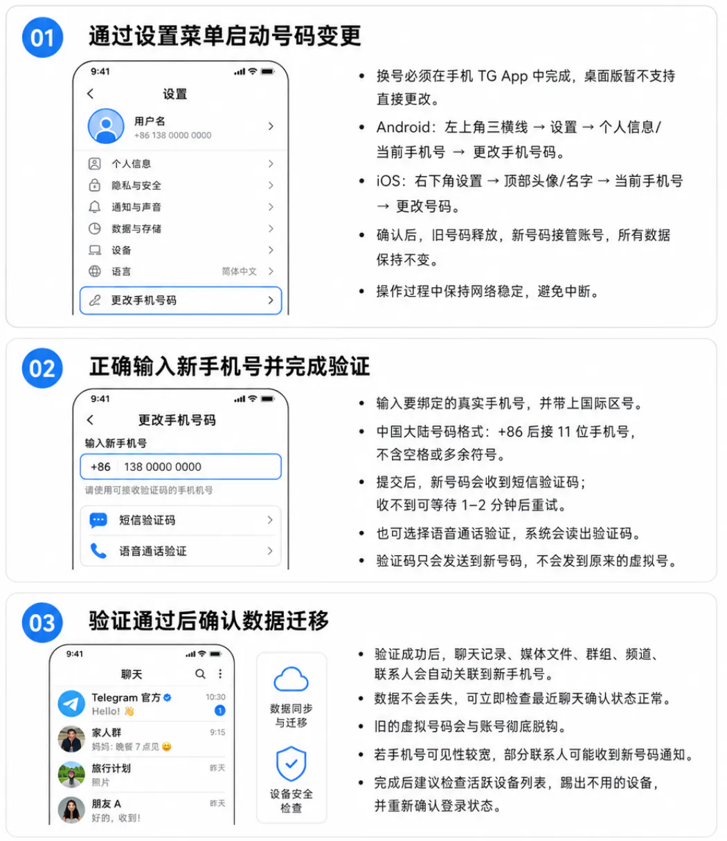 Telegram账号变更手机号的具体操作流程