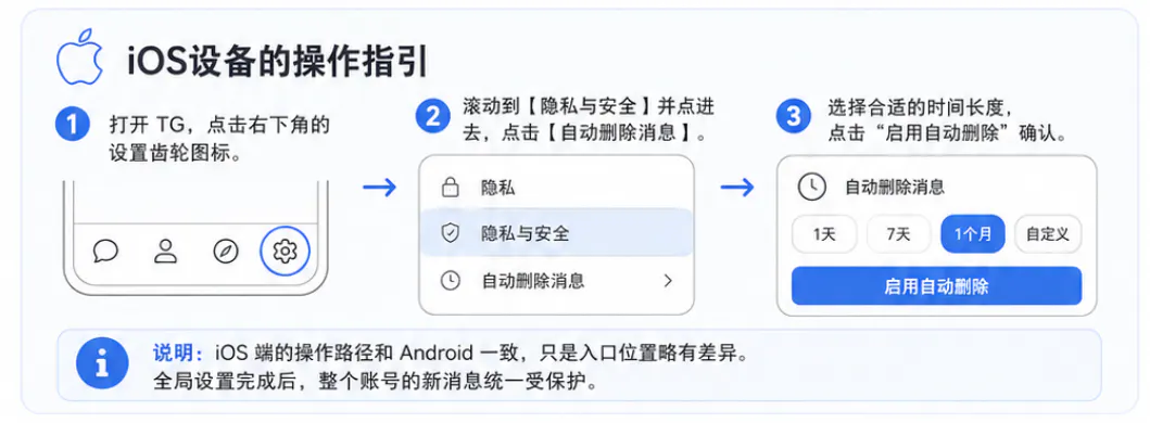 iOS设备的操作指引