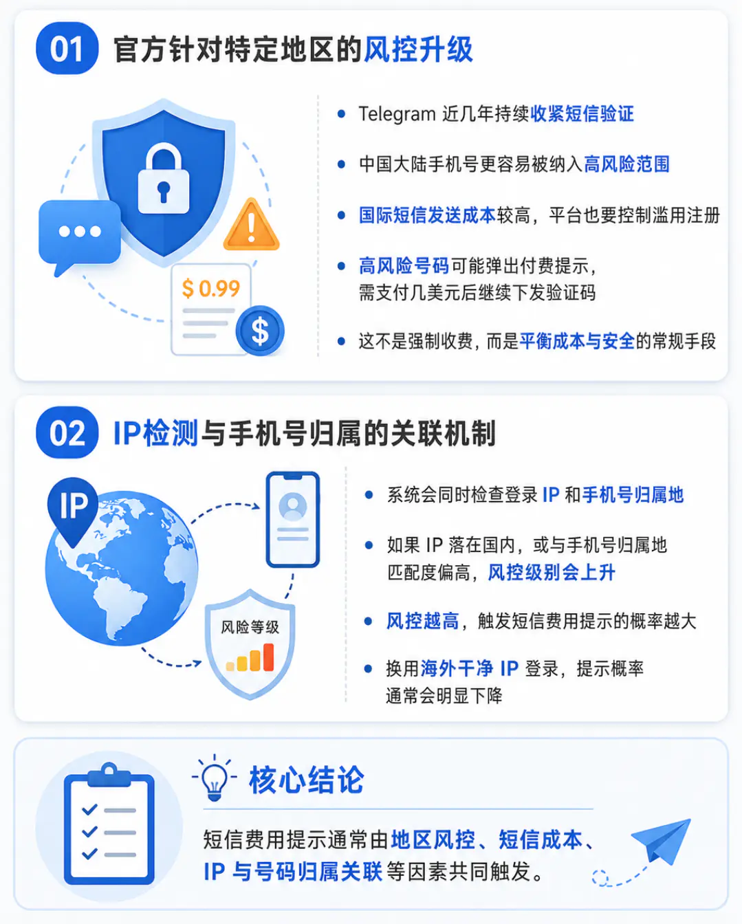 为什么出现短信费提示