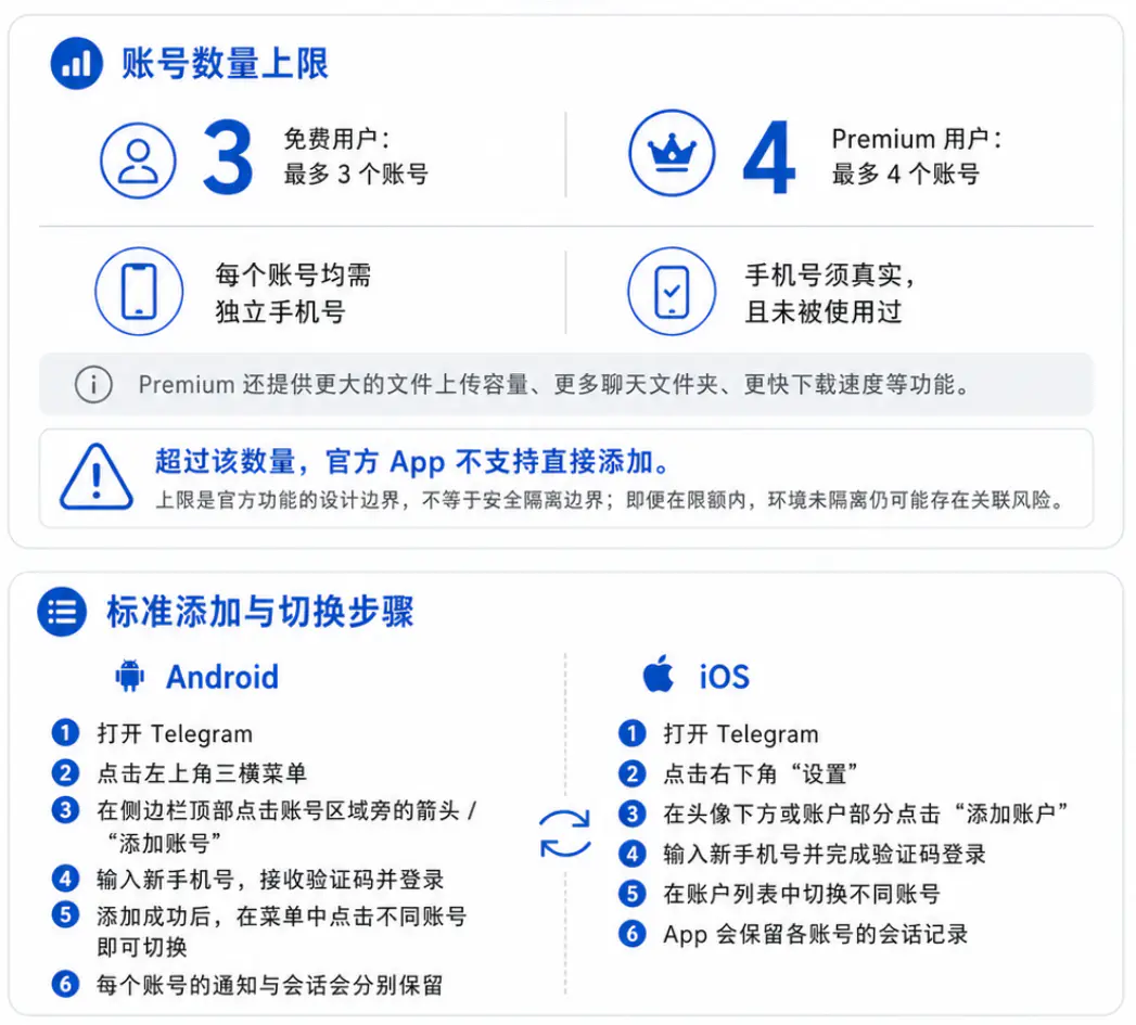 官方应用中添加多个账号的正确操作方法