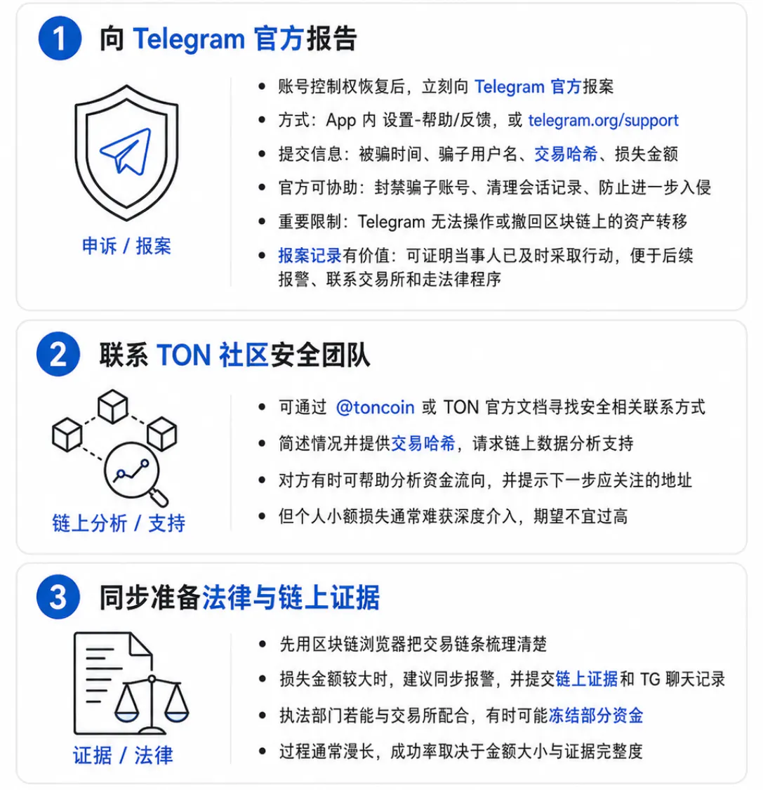 尝试追回资产的方法
