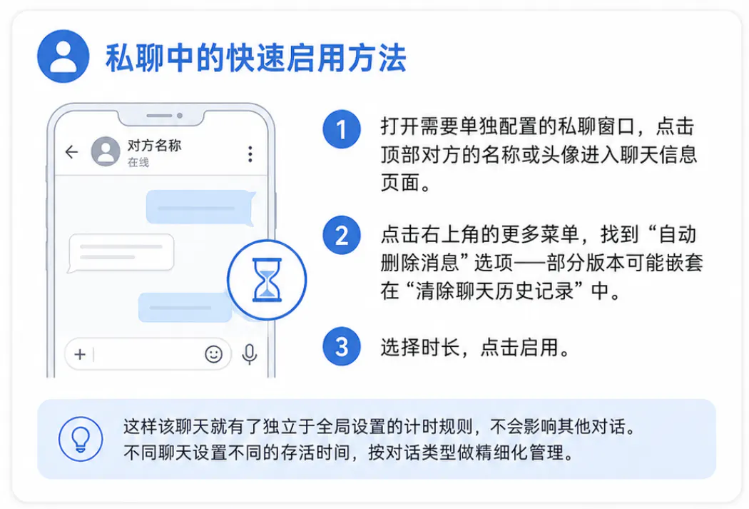 私聊中的快速启用方法