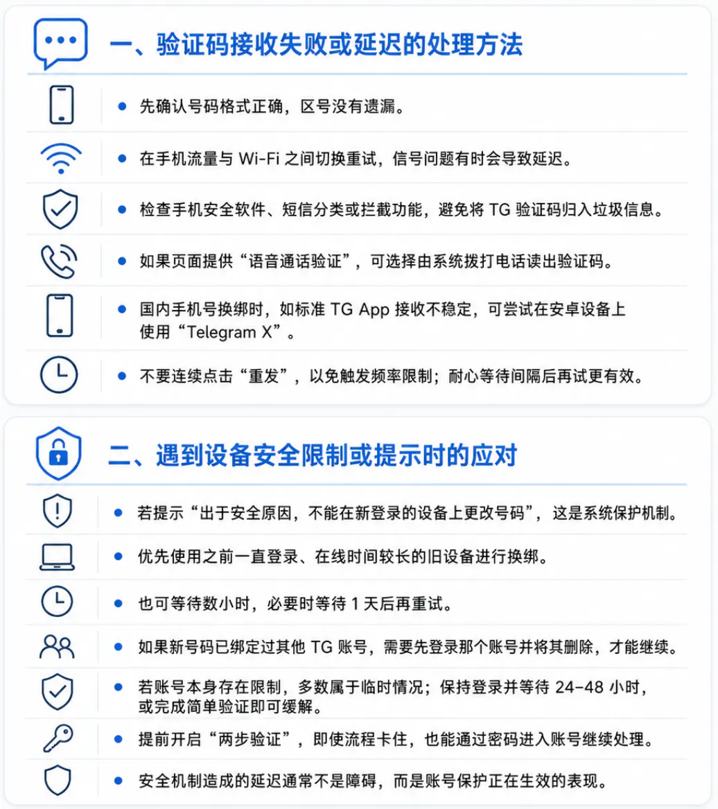 绑定过程中常见问题排查与解决