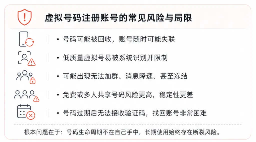 虚拟号码注册账号的常见风险与局限