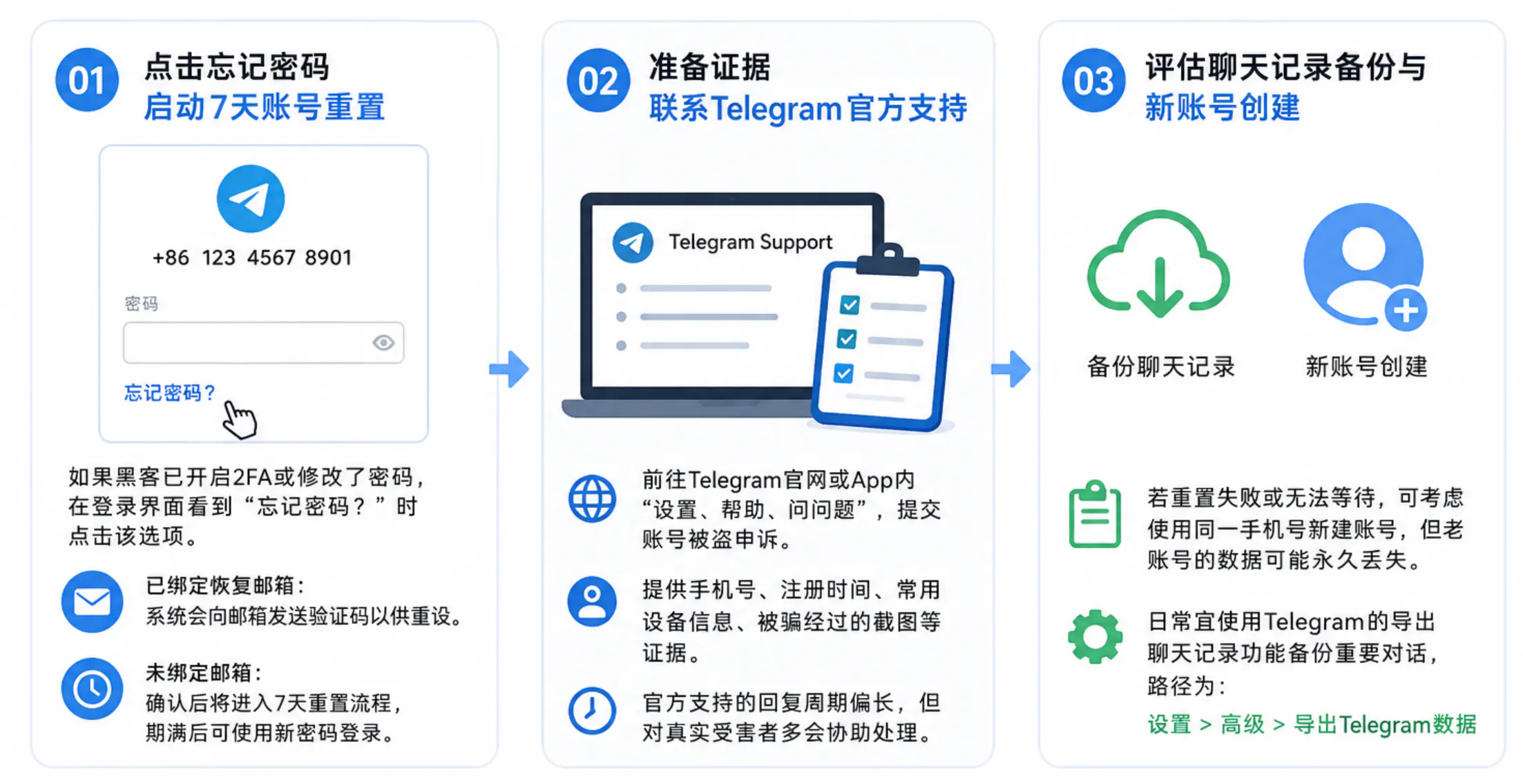解决锁定的方法
