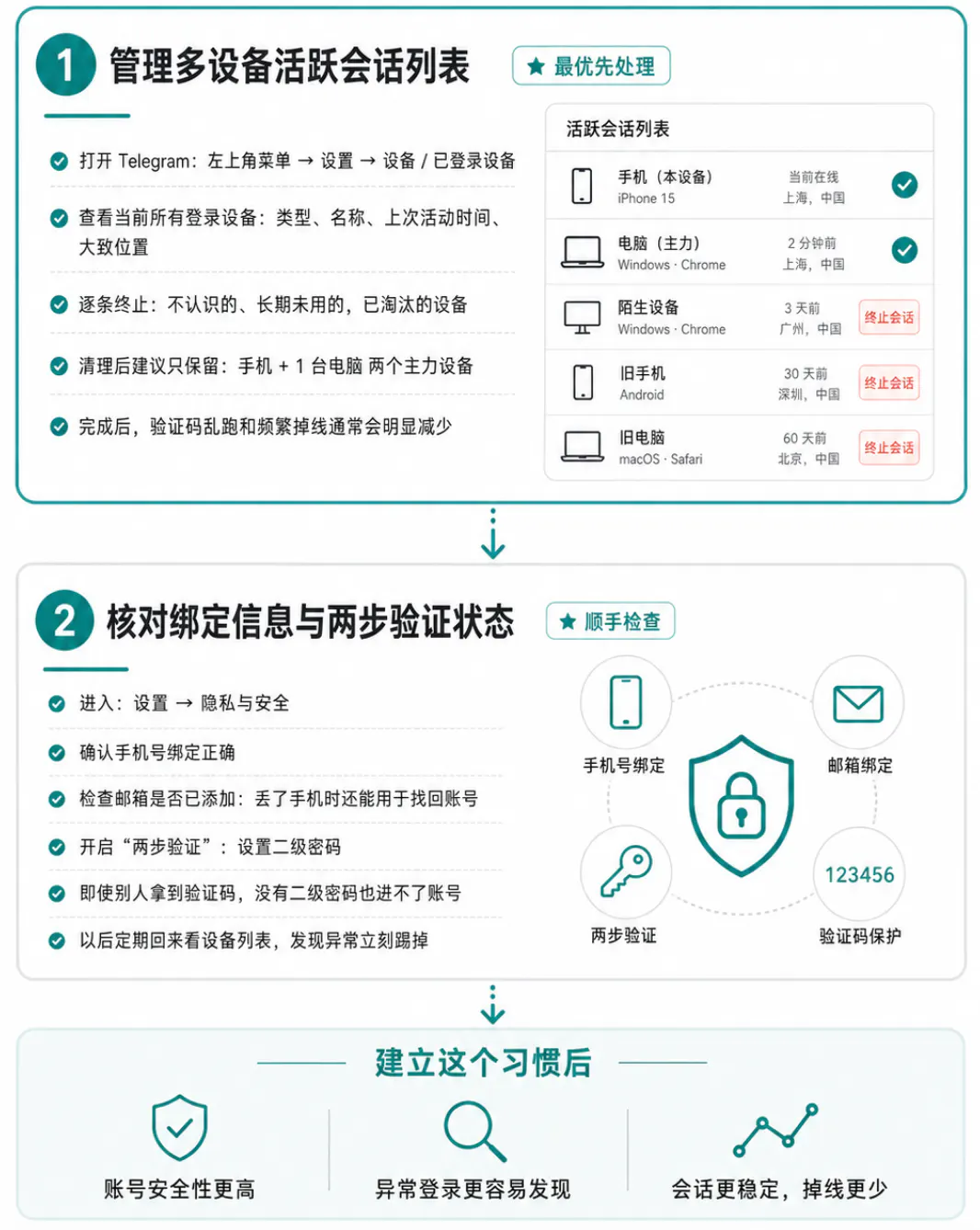 账号会话与安全设置的基础排查流程
